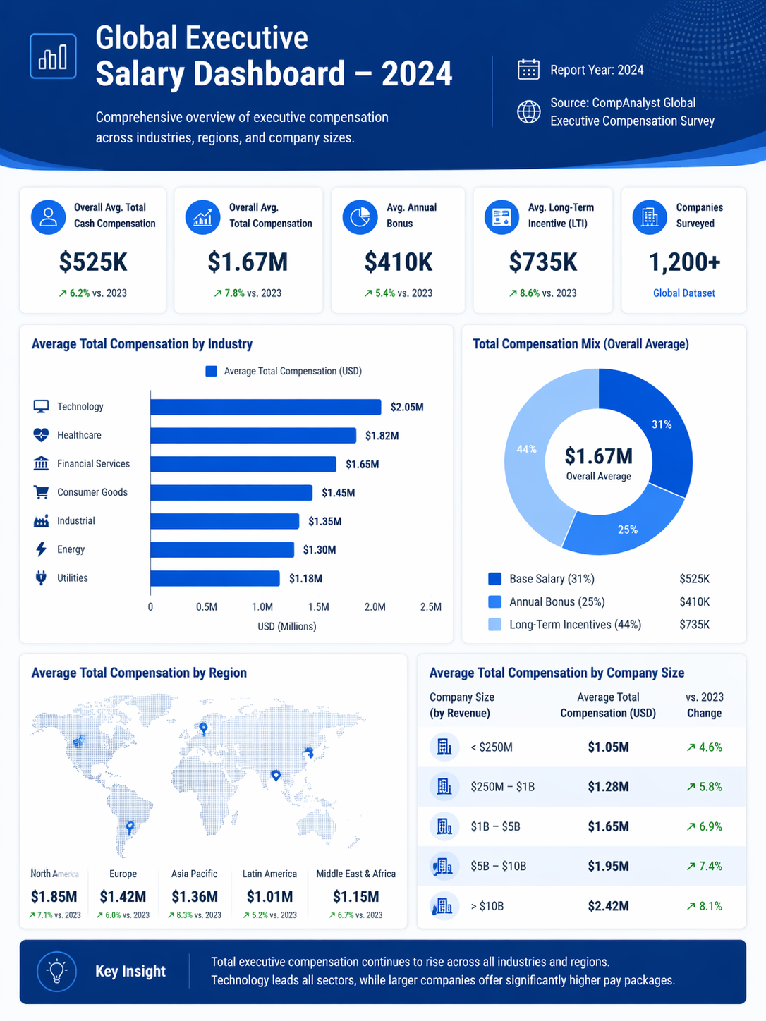 PPT Dashboard